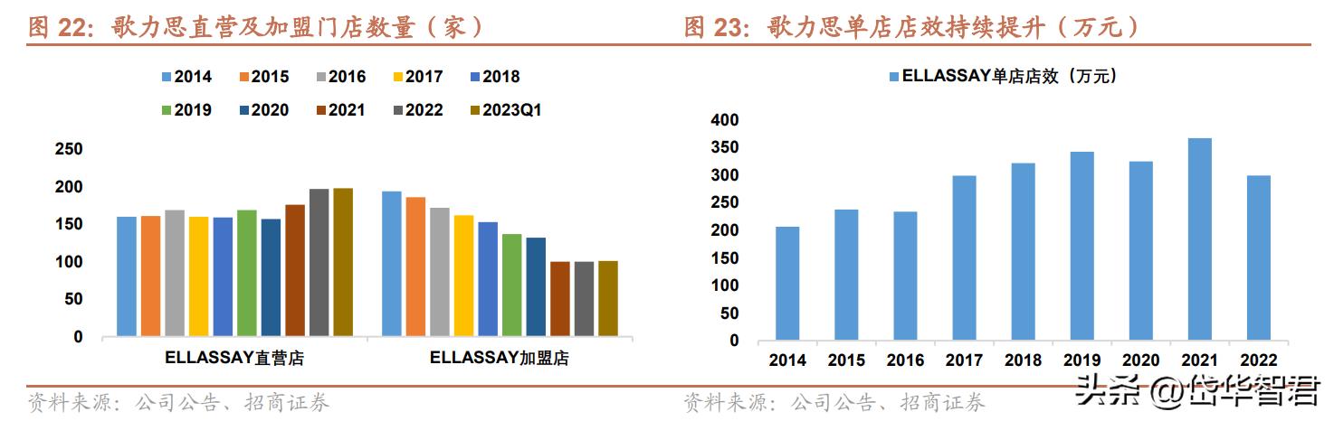 歌力思女装官方旗舰店2021新品,歌力思女装品牌怎么样