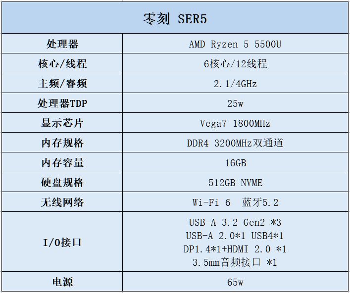 零刻ser55500u能不能玩3a,零刻ser5性能版