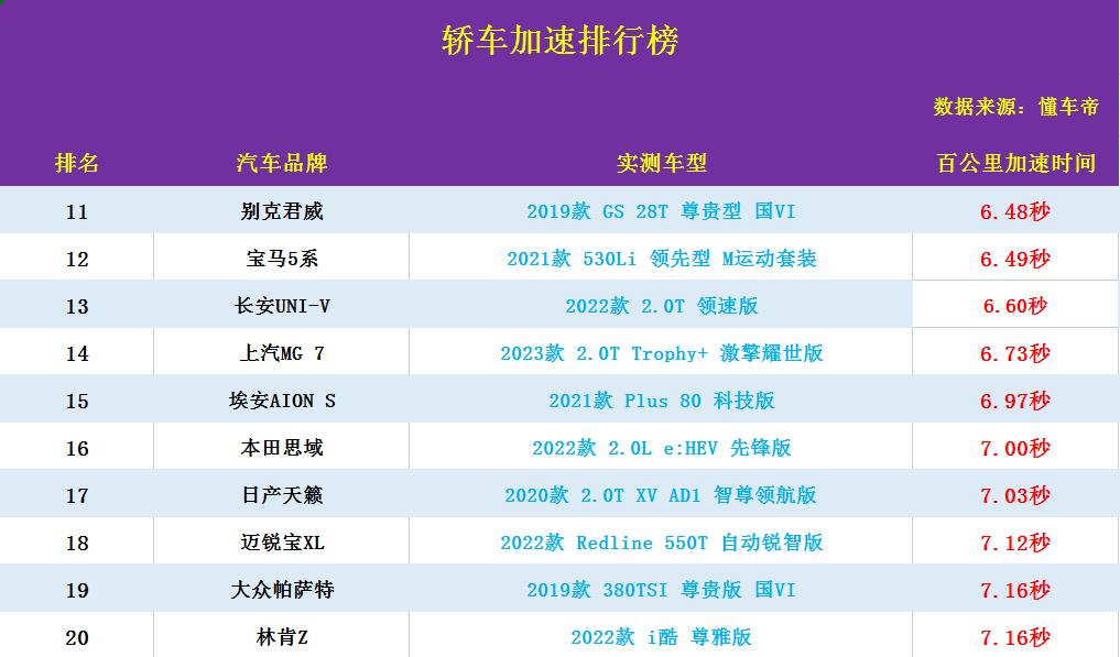 比亚迪suv百公里加速排行榜,比亚迪冠军版海豹百公里加速