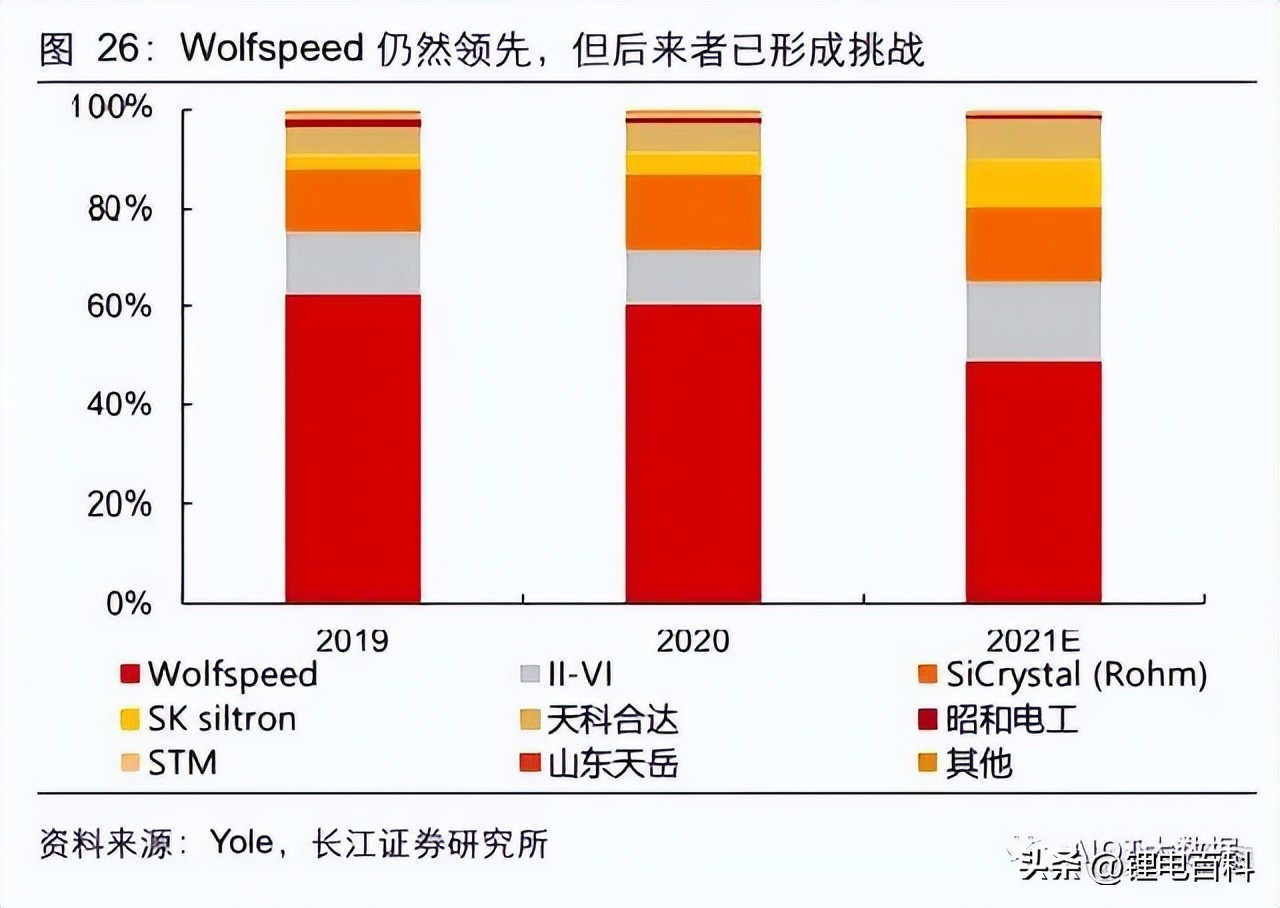 碳化硅行业发展政策,碳化硅行业的发展趋势