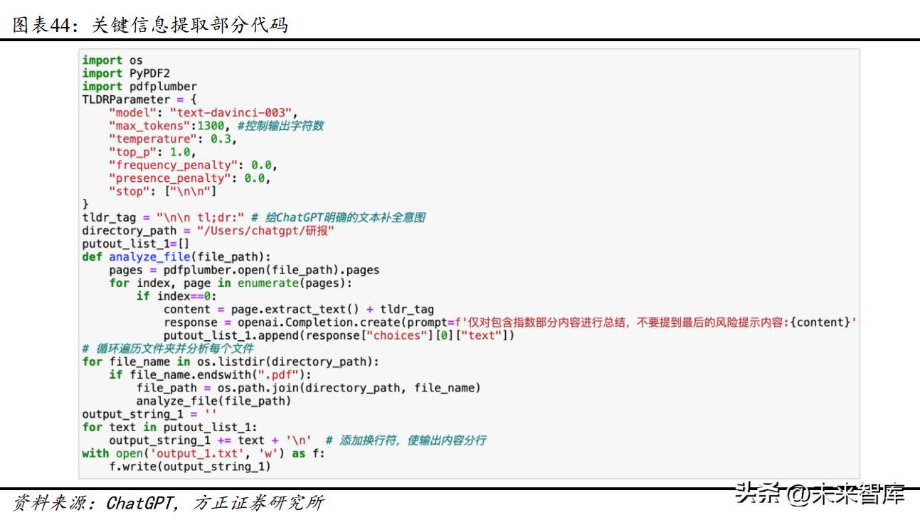 chatgpt分析书,如何用chatgpt学习投资