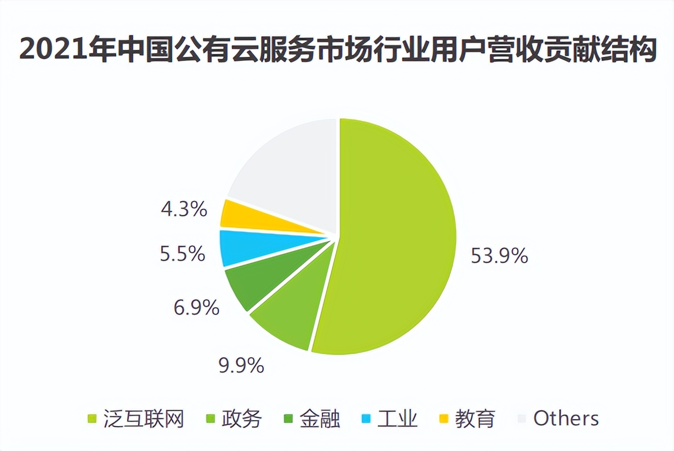 腾讯值不值得投资,腾讯市场未来5年分析