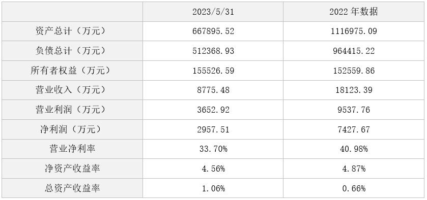 中国航油集团财务有限公司怎么样,中国航油石油有限公司股权分配