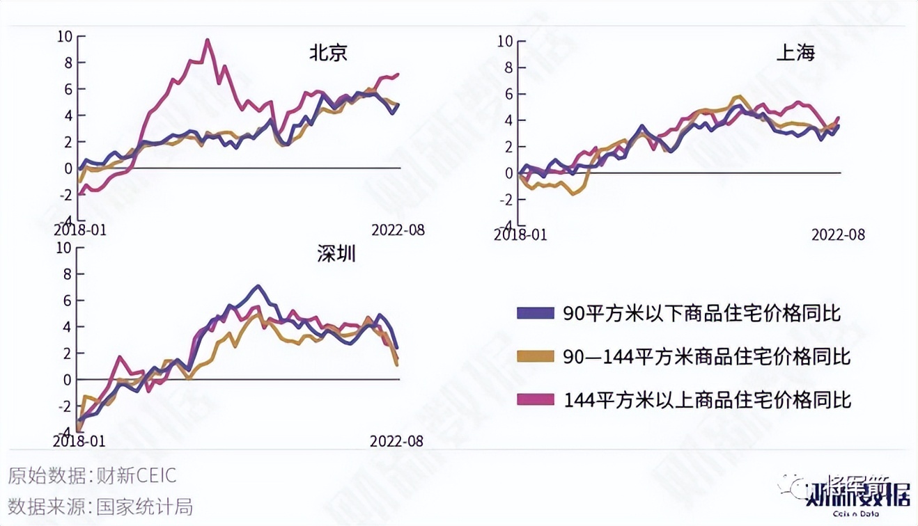 京沪深买房值得吗,京沪深房价走势对比