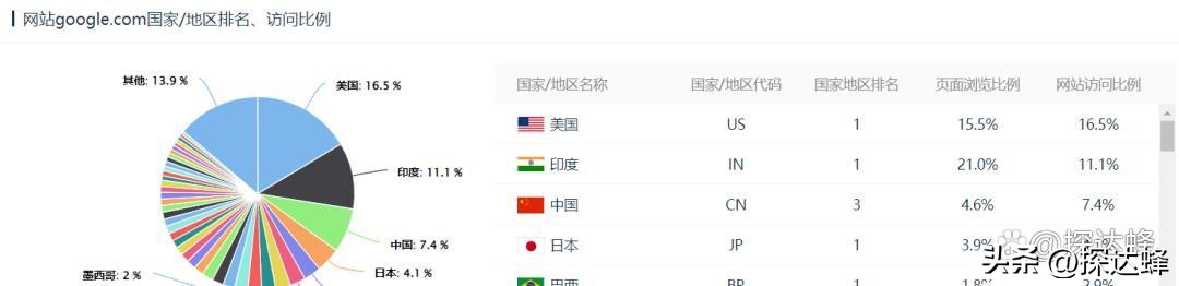 外贸商业模式引流,外贸销售模式新套路