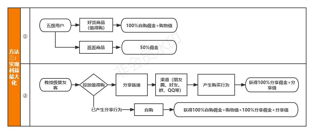 赞友4.0干货盘点！带你解锁赞友客玩法攻略