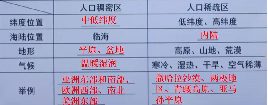 七年级地理世界人口的分布,七年级世界的人口学情分析