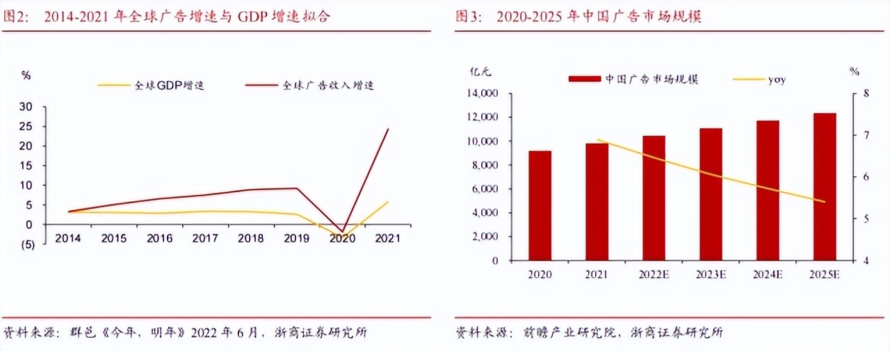 广告市场有望触底反弹,这家铁路数字媒体龙头有望持续受益