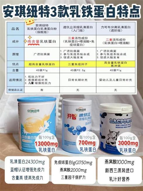 安琪纽特乳铁蛋白是国产还是进口,乳铁蛋白怎么选