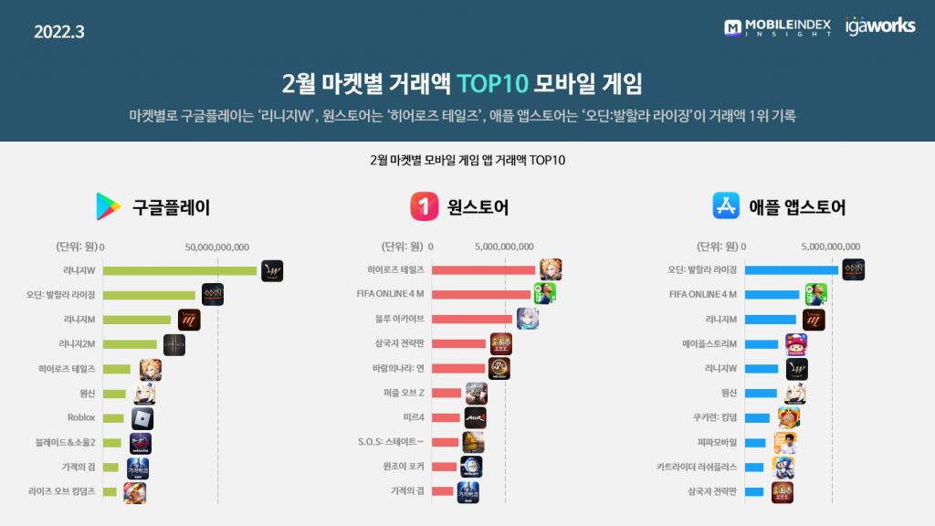 韩国游戏收入多少,2017年韩国游戏收入