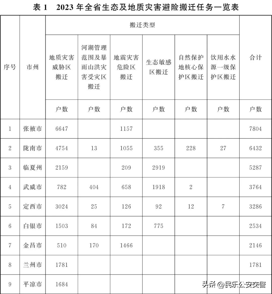 甘肃省为民十件实事,甘肃省2019为民实事