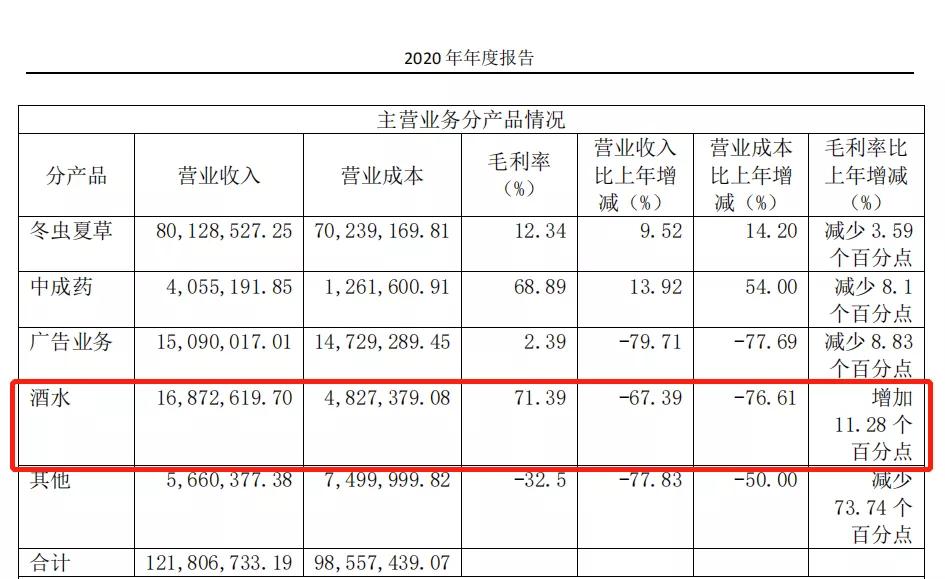 800一杯，神仙托梦，青海春天想靠这酒起死回生？