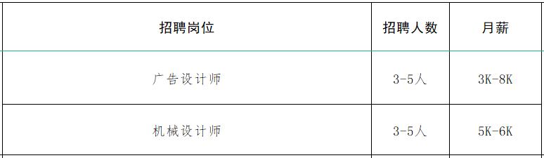 速来！！100+家企业1000+人才需求！罗庄区大批人才岗位来袭！