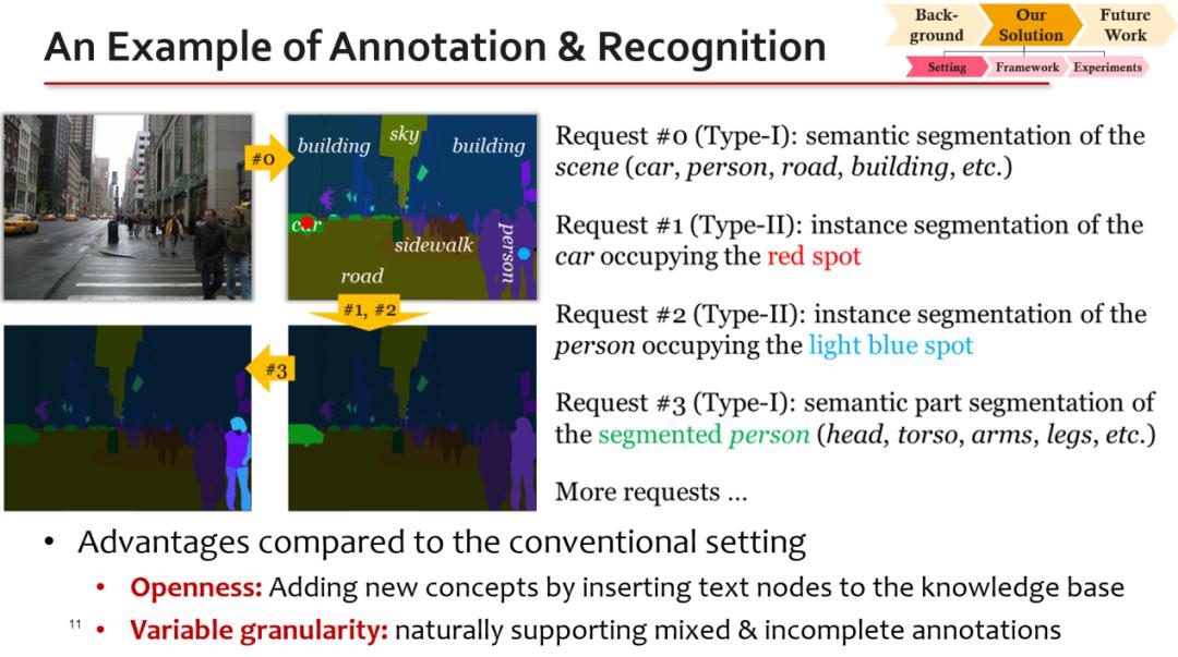 RACV2022观点集锦|视觉基础模型