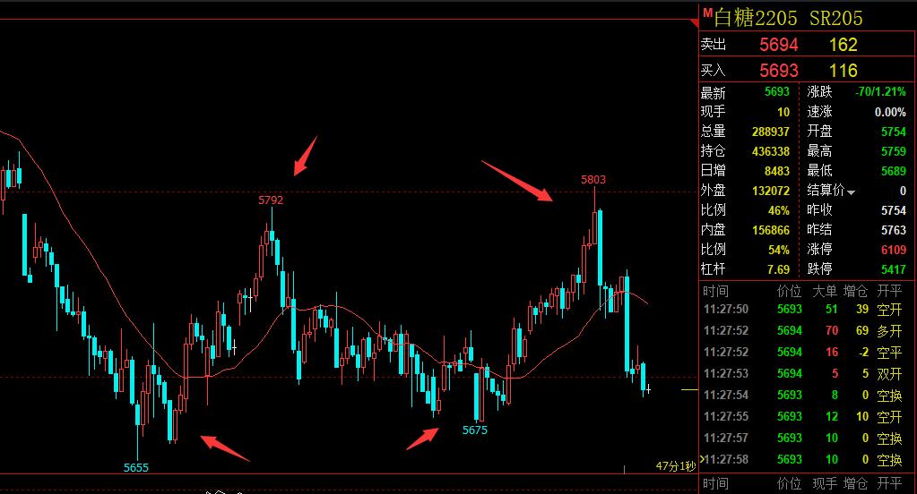 如何判断支撑压力位是否有效,怎么算大盘的支撑和压力位