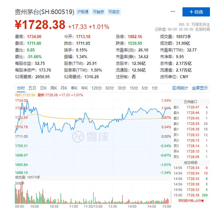 量化工具获取股票板块信息,用chatgpt教python编写量化策略