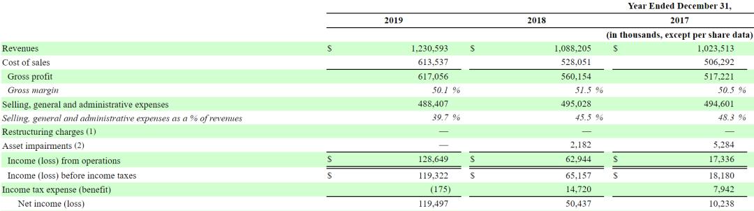 洞洞鞋丑鞋之首,丑爆了的洞洞鞋为啥越来越火