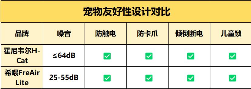 霍尼韦尔猫用空气净化器真实评测,什么牌子的净化器吸猫毛好