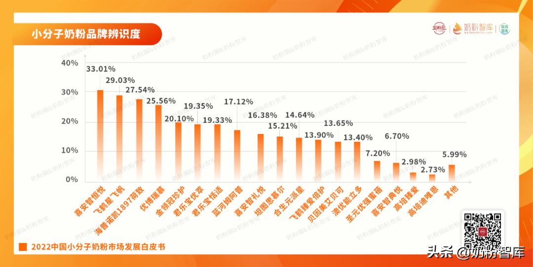 喜安智小分子领跑者,喜安智小分子