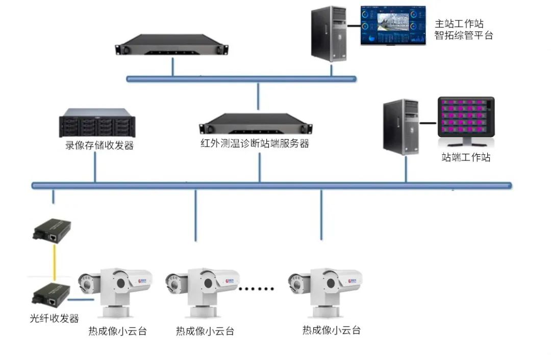 高德智感红外热像仪手机,高德智感热成像仪d384m使用教程