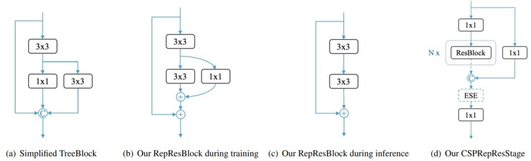 yolov3目标检测识别率低怎么办,yolov5目标检测为什么这么厉害