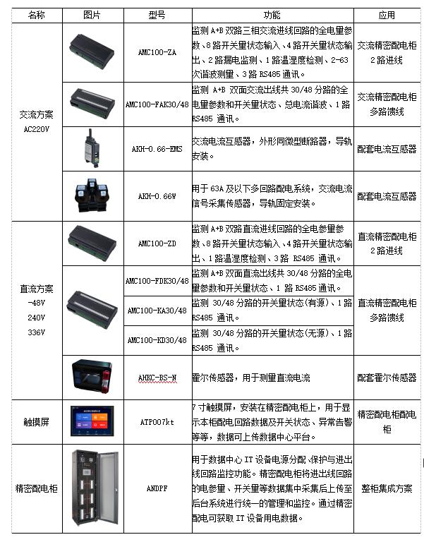 鏁版嵁涓績閰嶇數绯荤粺璋冭瘯,鏁版嵁涓績閰嶇數瀹夎