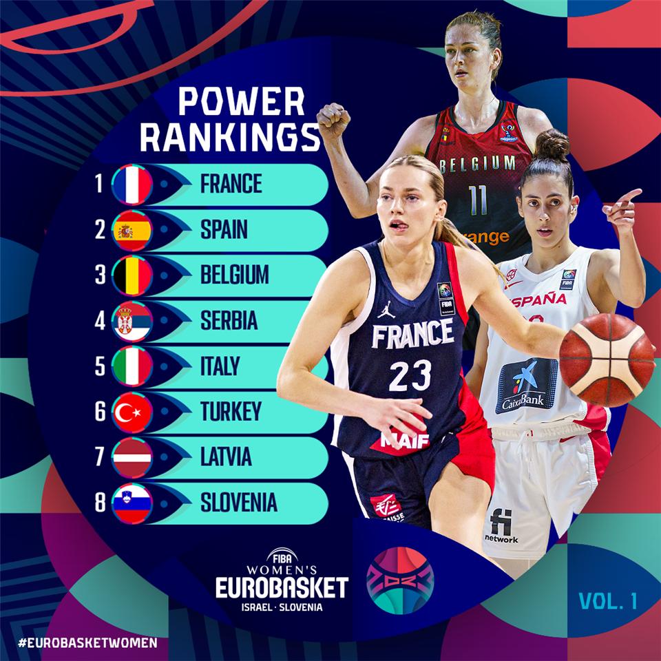 fiba女篮最新排行榜,FIBA女篮世界杯实力榜