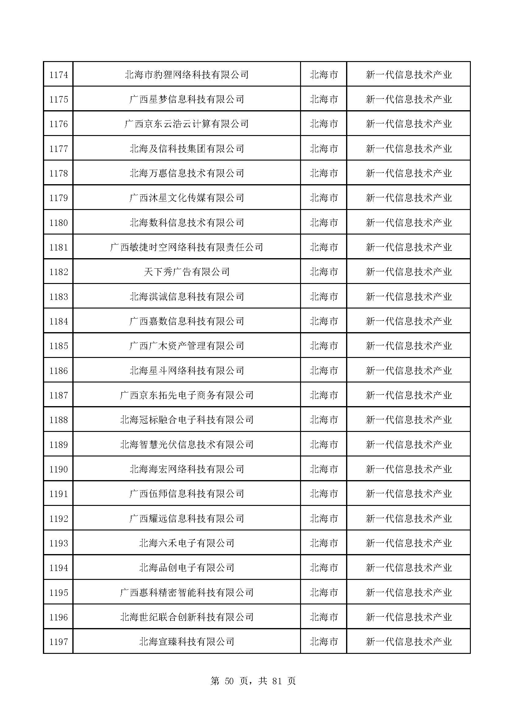 广西计划重点培育千亿级企业,广西重点支持企业名单