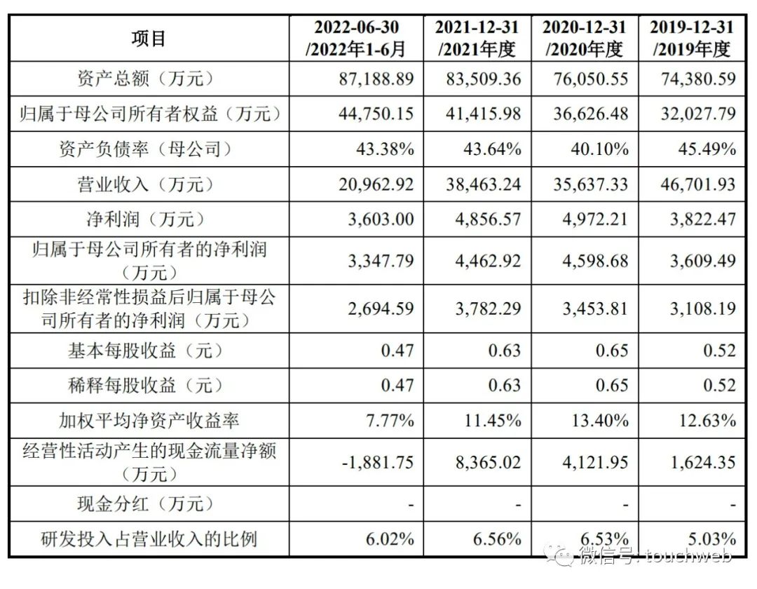 赛恩斯发布一季度业绩,赛恩斯科创板ipo将上会