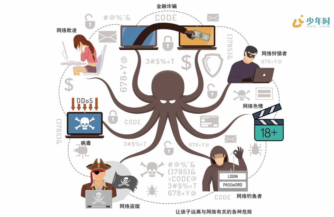 “奶辣风”畸形审美，滋生儿童软色情天堂，怎么教孩子保护自己？