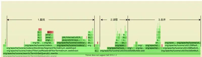 美团外卖搜索基于Elasticsearch的优化实践