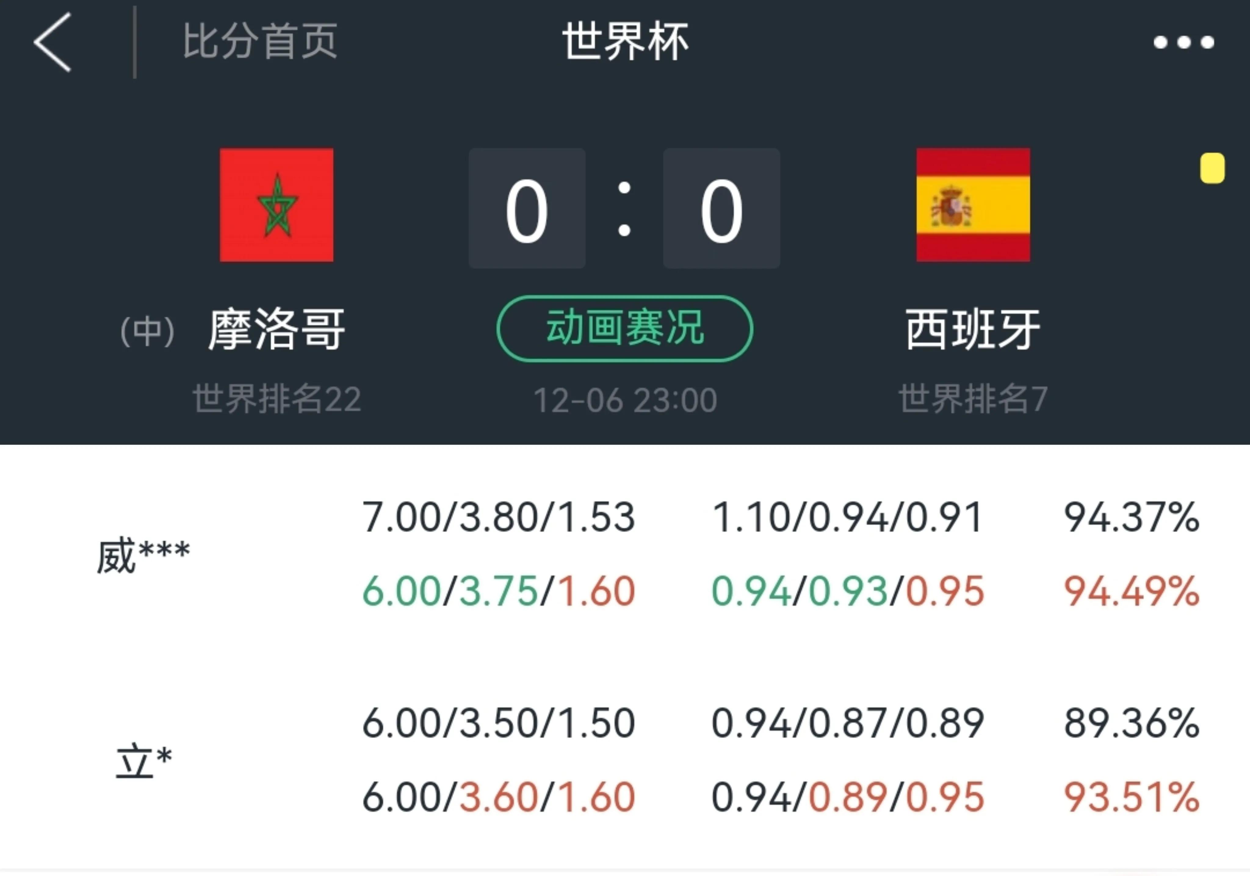 2014世界杯欧赔,巴西对瑞士世界杯欧赔