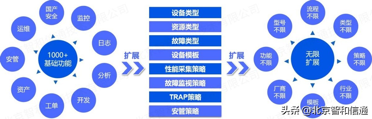 瀹夊叏杩滅▼闅旂杩愮淮,缃戠粶闅旂杩滅▼杩愮淮