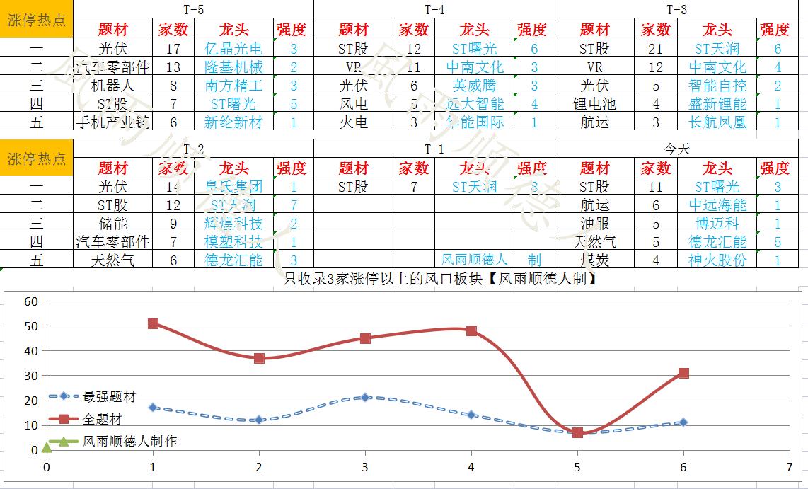 煤炭大涨电力板块还能买吗,煤炭指数大涨后会不会很快跌下来