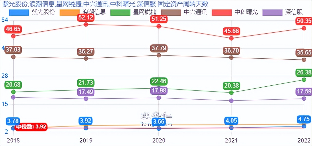 掘金系列之“紫光股份”