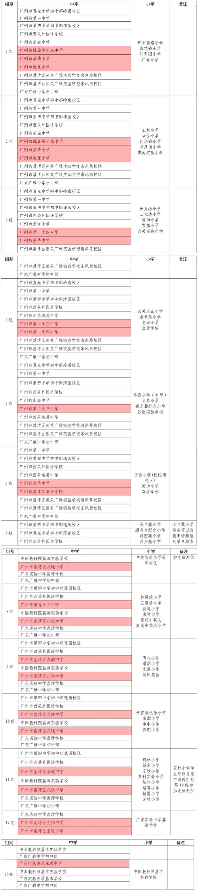 荔湾区教育高质量发展行动方案,荔湾区集团化办学有什么变化