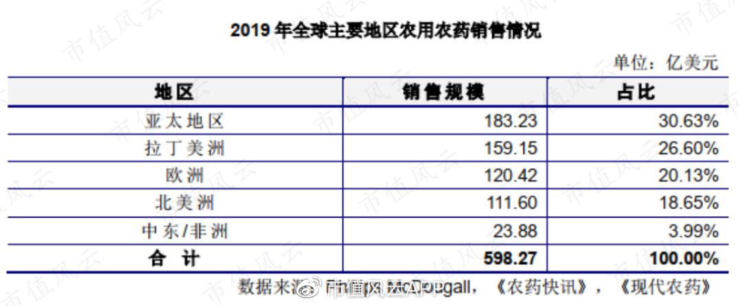 自比安道麦,上市涨不停,多项海外登记:润丰股份,国内农药产业缩影