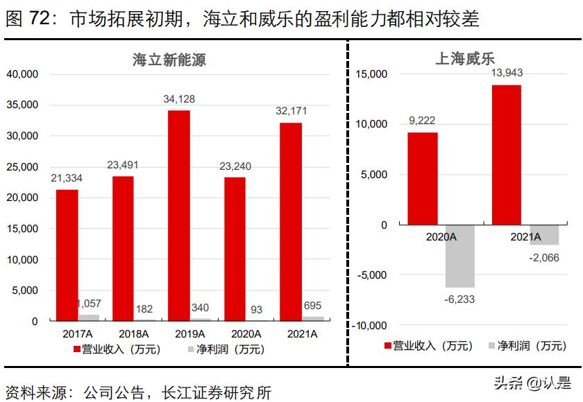 美的集团技术创新环境分析,美的集团总结与展望