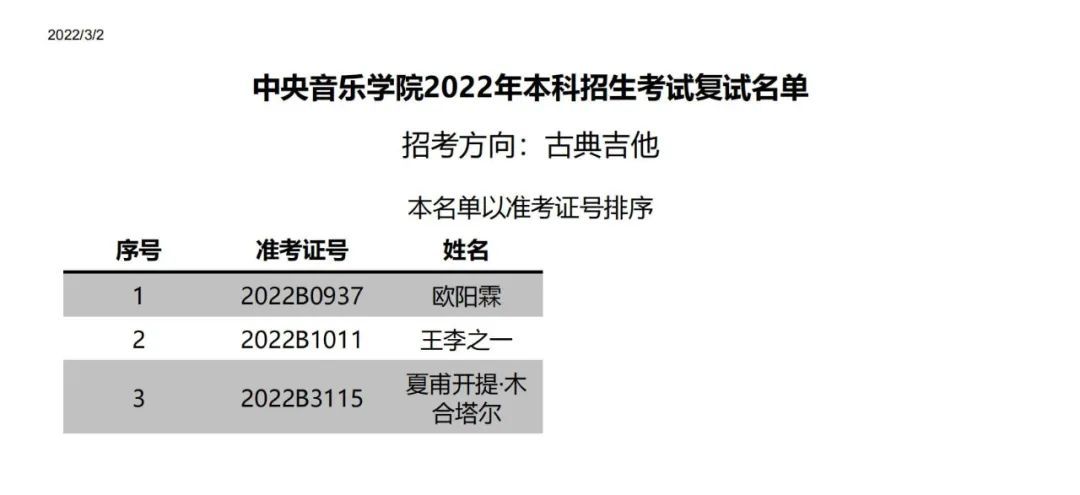 中央音乐学院附中2022复试,中央音乐学院2022年专业复试名单