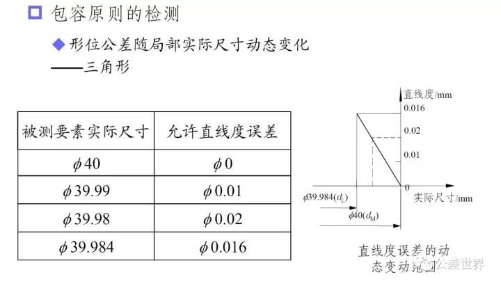几何公差基础知识图解,几何公差与配合基本知识