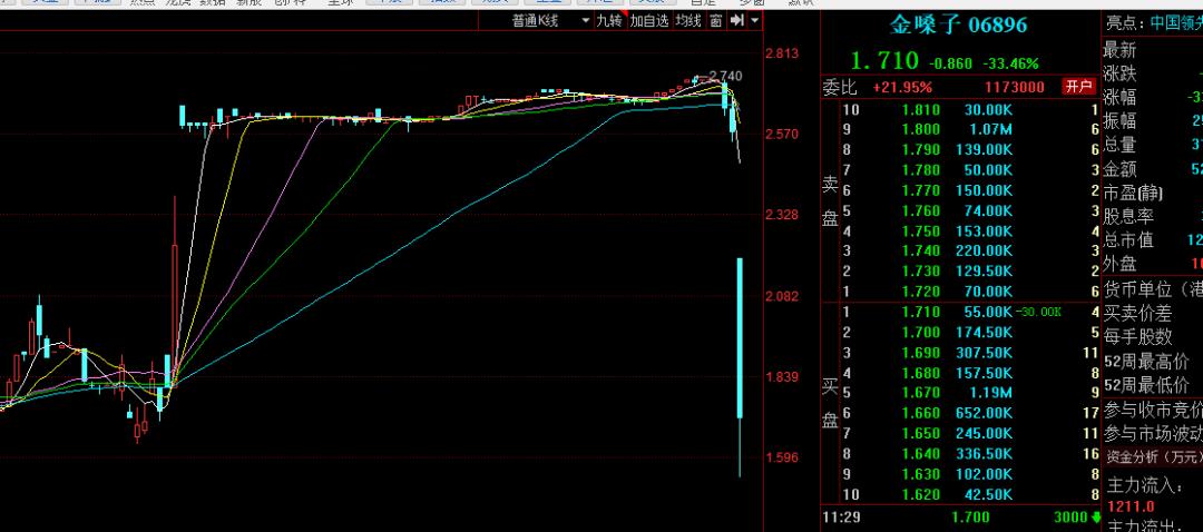 “跌得眼睛都绿了！”金嗓子5分钟暴跌40%