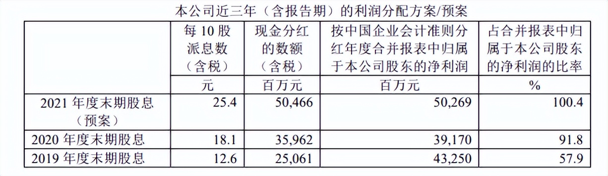 中国神华派息率是多少,中国神华2024派息