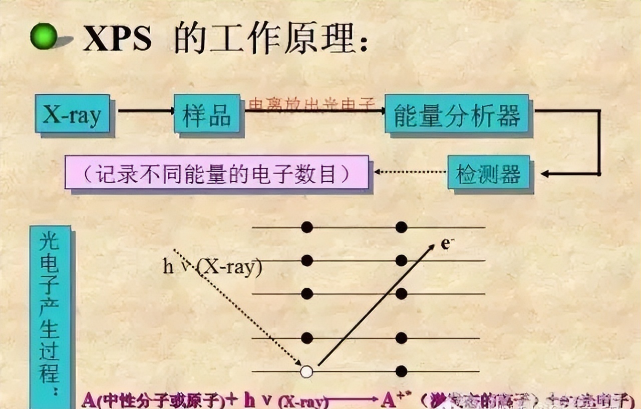 材料表征手段及原理,十二款常用材料表征仪器