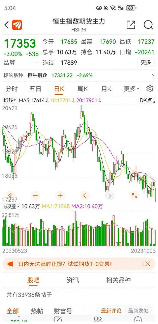 恒生科技何时上涨,恒生科技指数还要跌多久