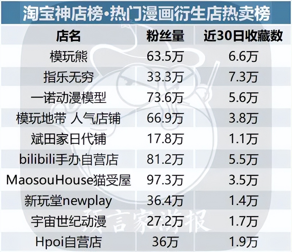 最近最火的ip联名衍生品,2023潮玩ip热度排行榜