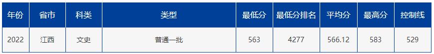 中国最南端211,想上211要怎么选科