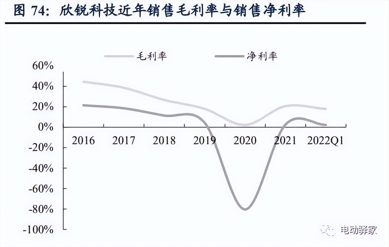电驱动龙头企业,千亿市场龙头股排名