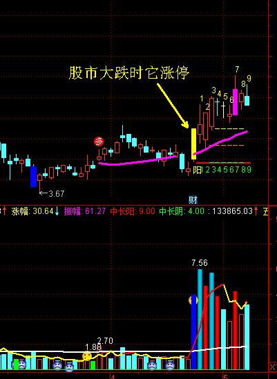 600805悦达投资目标价,600805悦达投资后市怎么看