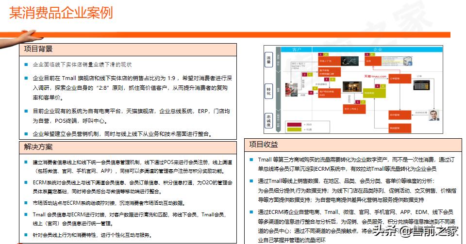 云徒数字化营销解决方案,一站式数字化营销平台ppt