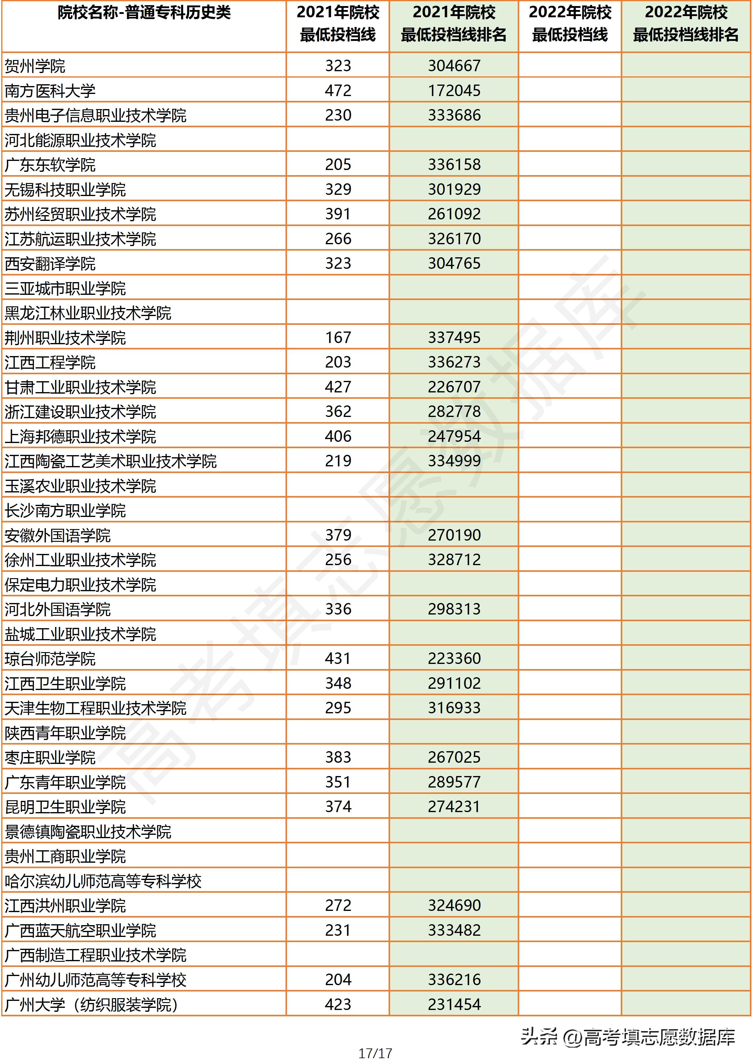2021年广东高考物理投档线,2021广东物理类专科投档情况